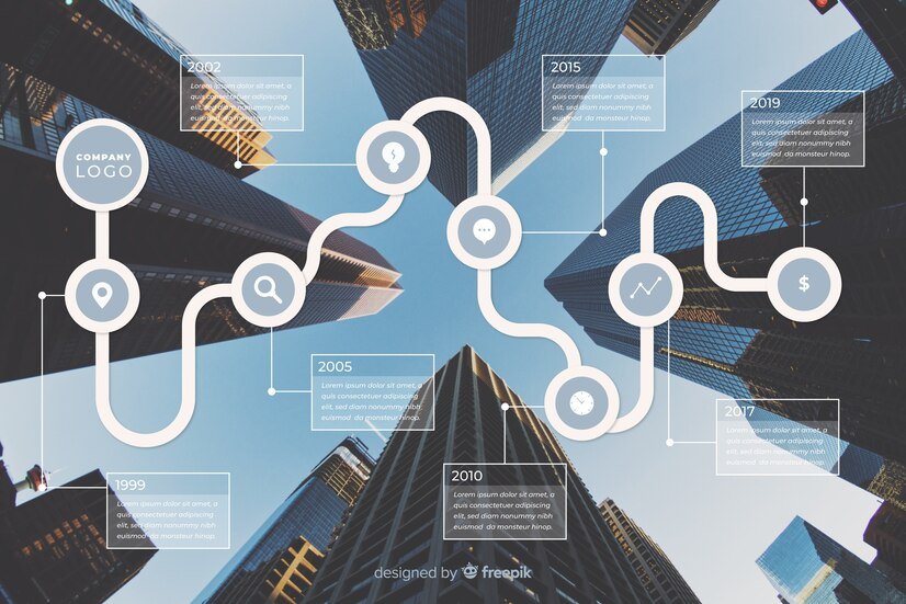 strategic roadmap vision biotechnology company 